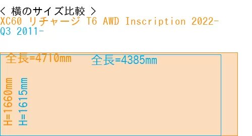 #XC60 リチャージ T6 AWD Inscription 2022- + Q3 2011-